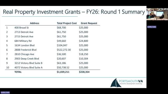 Data Analyst Addresses Skewed Figures and Questions