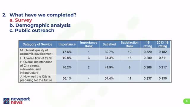 Newport News Conducts Demographic Analysis for Comprehensive City Planning