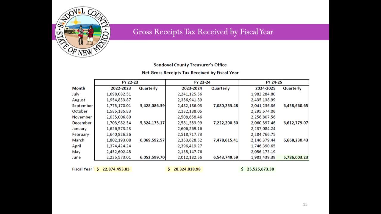 County Treasurer Taylor reports $1.4M in interest earnings amid investment updates