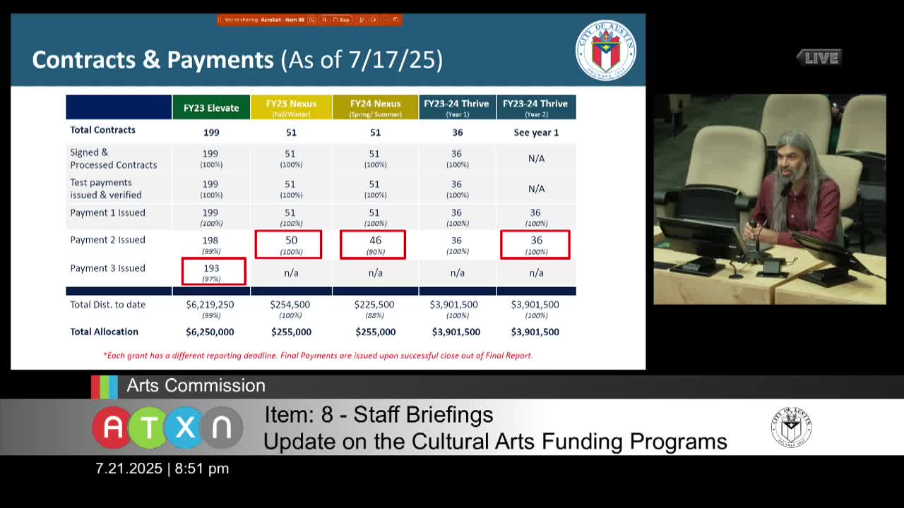 Austin's Art in Public Places Program Enters Phase Two of Comprehensive Review