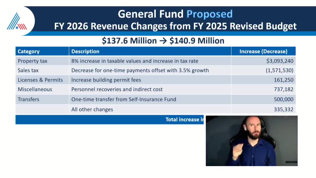 City Council Proposes 2026 Budget Featuring Tax Rate Increase and Service Funding