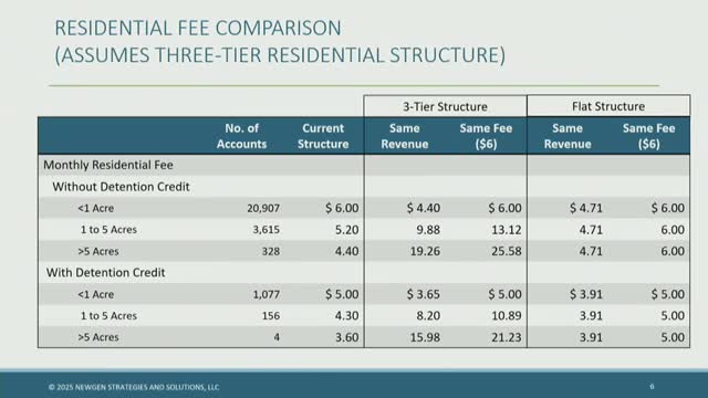 City Council Evaluates Stormwater Fee Structure Amid Resident Concerns