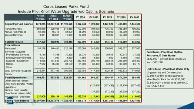Pilot Knoll Park Implements Upgrades to Enhance RV Access and Revenue Generation