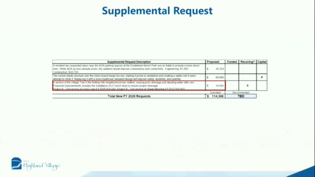 City Council Proposes French Drain Installation to Address Standing Water Issues