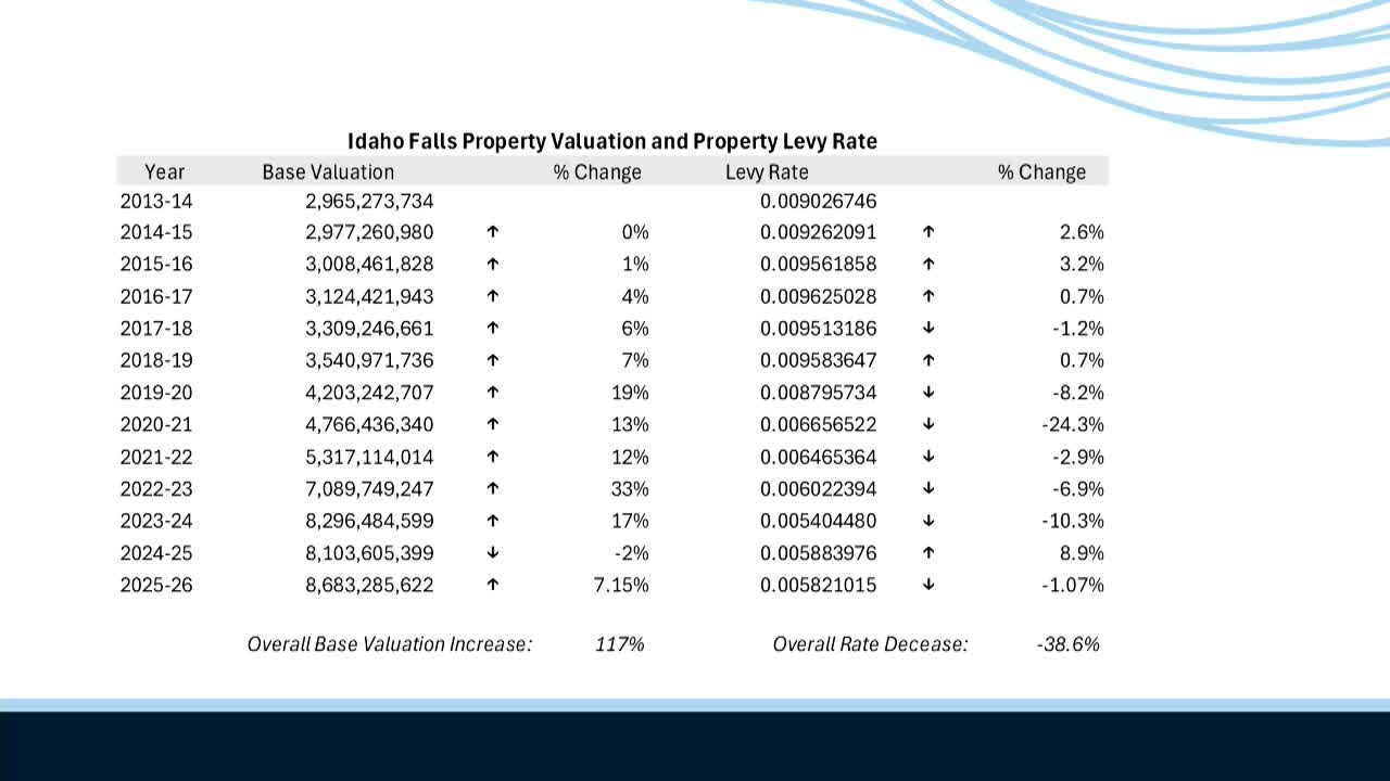 AIC Discusses Property Tax Growth and Levy Rate Confusion in Local Communities