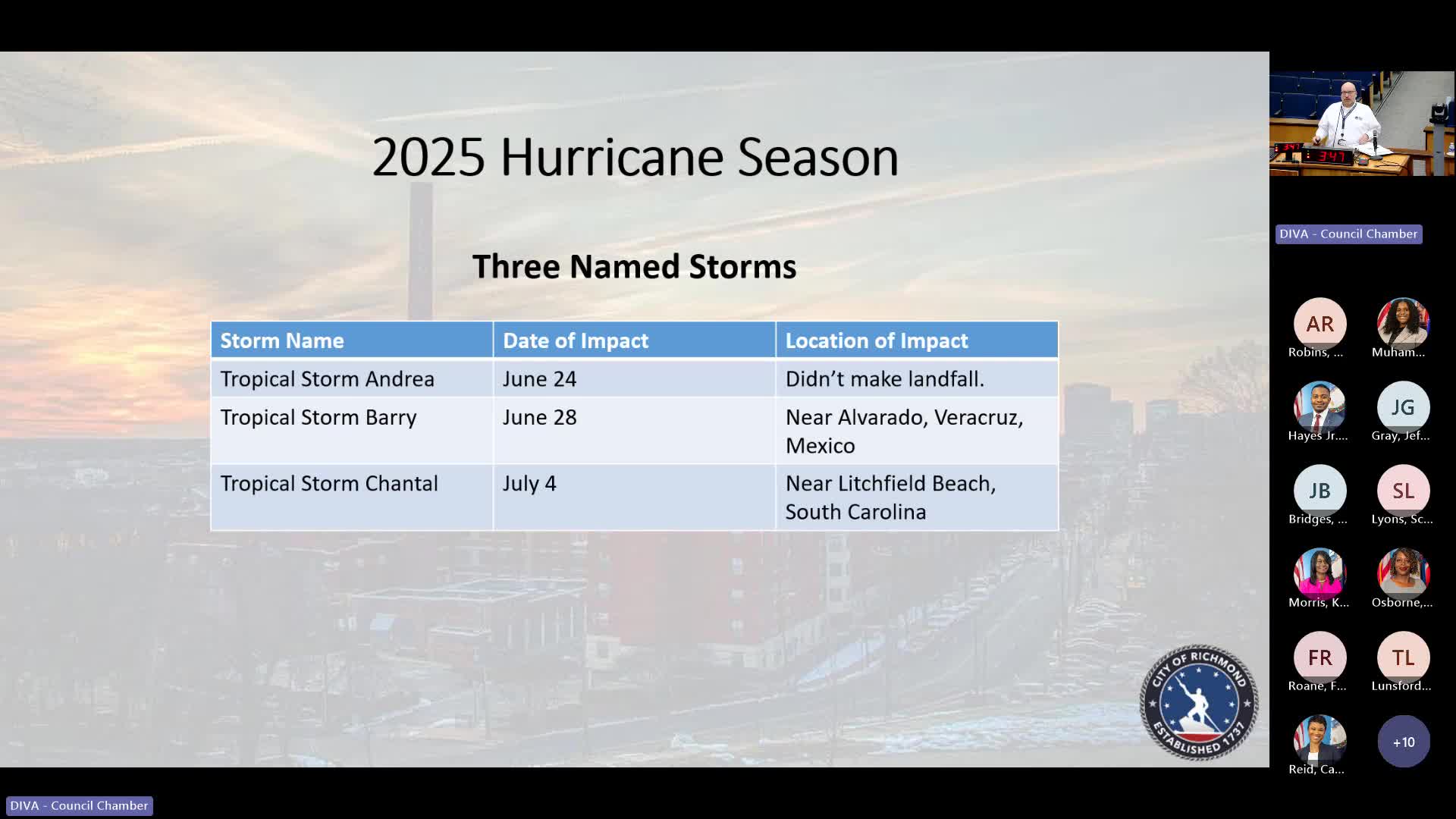 City Prepares for Hurricane Season with Emergency Management Initiatives