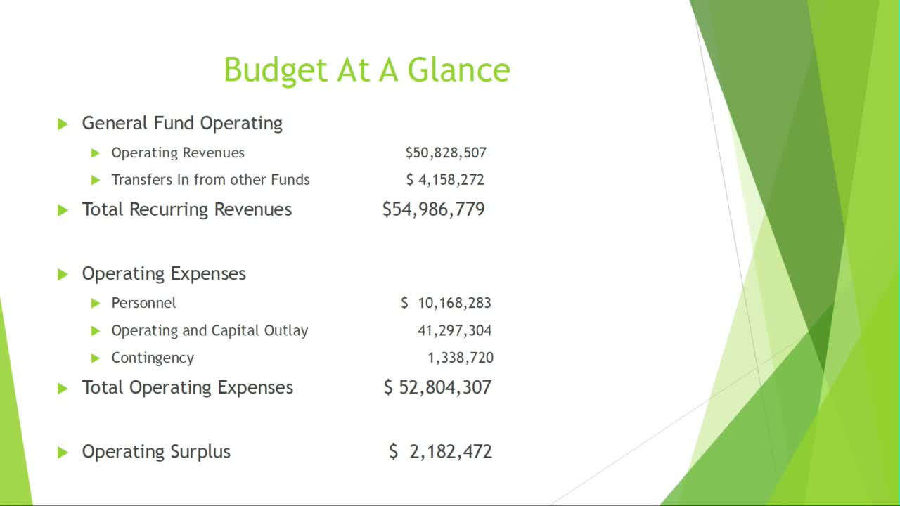 County Prepares Budget With $6.1M Fund Transfer for Capital Projects