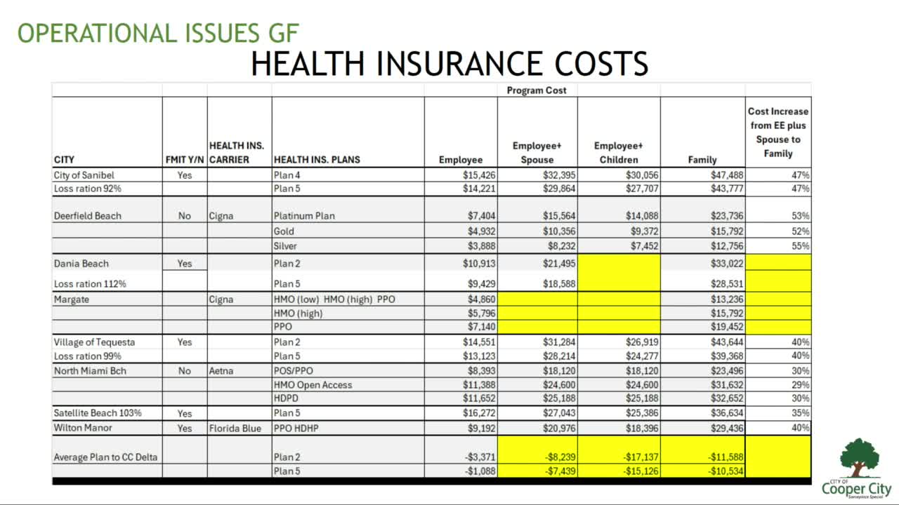 City Officials Recommend Switching Health Plans to Blue Cross Blue Shield for Cost Savings