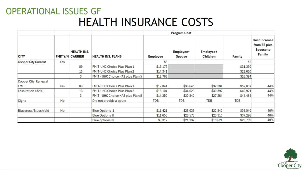 City Council Explores Health Insurance Options Amid Rising Costs and Coverage Challenges