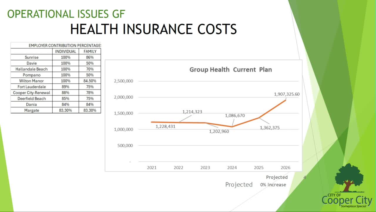 City Health Insurance Plans Face Significant Rate Increases and Coverage Concerns