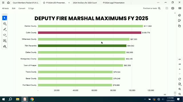 County Attorney Salary Review Shows Stability and Changes for 2024 Budget