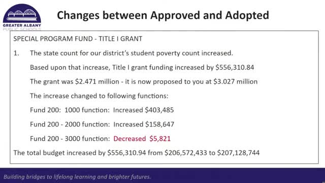 District adds $556,000 in anticipated Title I funds; staff warns of state-level grant reductions