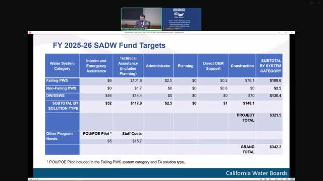 Community Water Center urges TA providers to share project insights for improvement