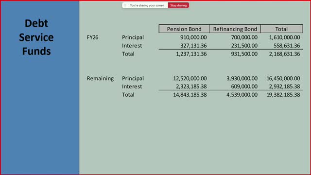 Army Corps design advances for Winslow Levee; county completes survey and geotechnical milestones