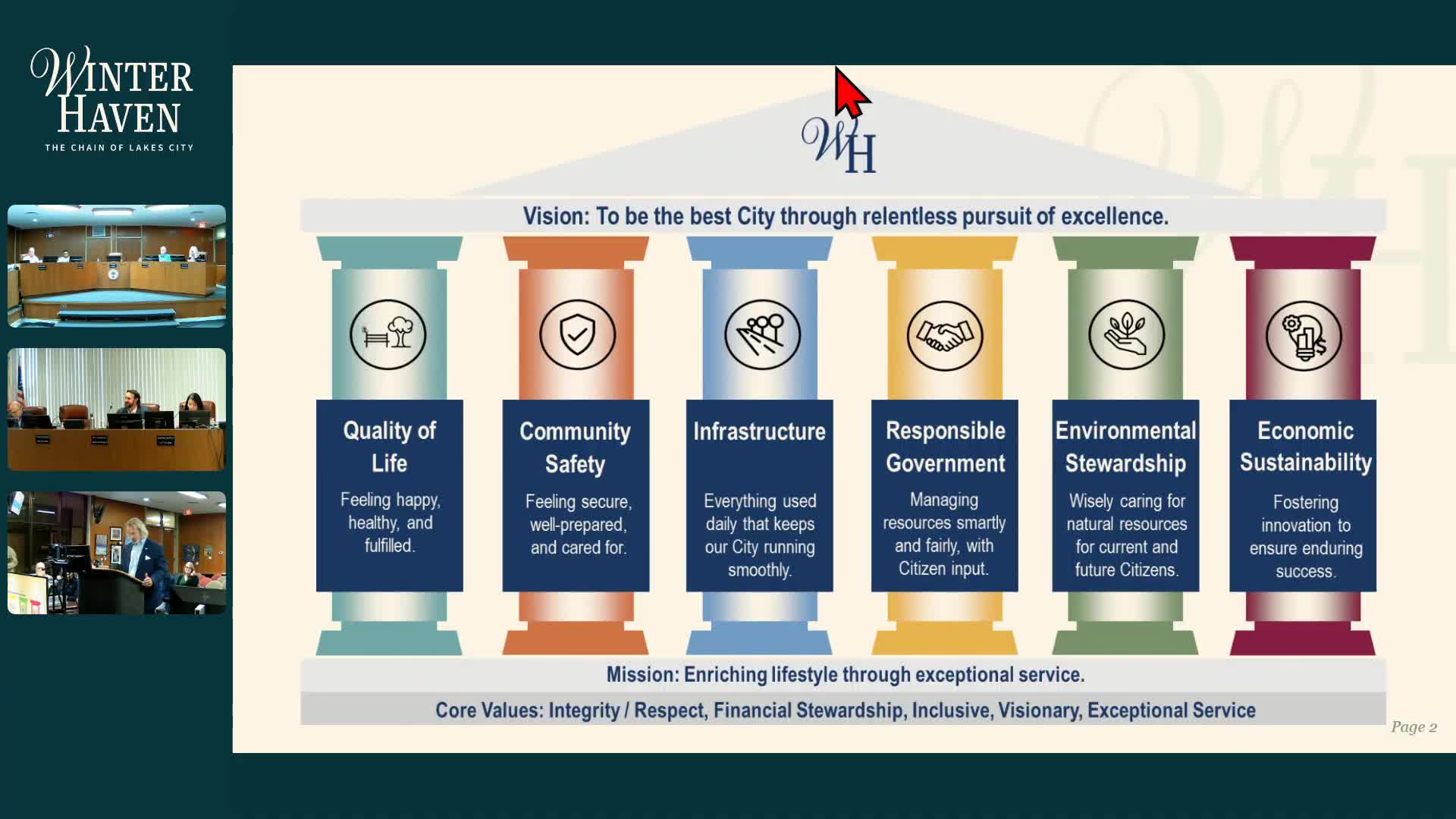 Winter Haven City Council outlines $250M budget focused on affordable housing and safety