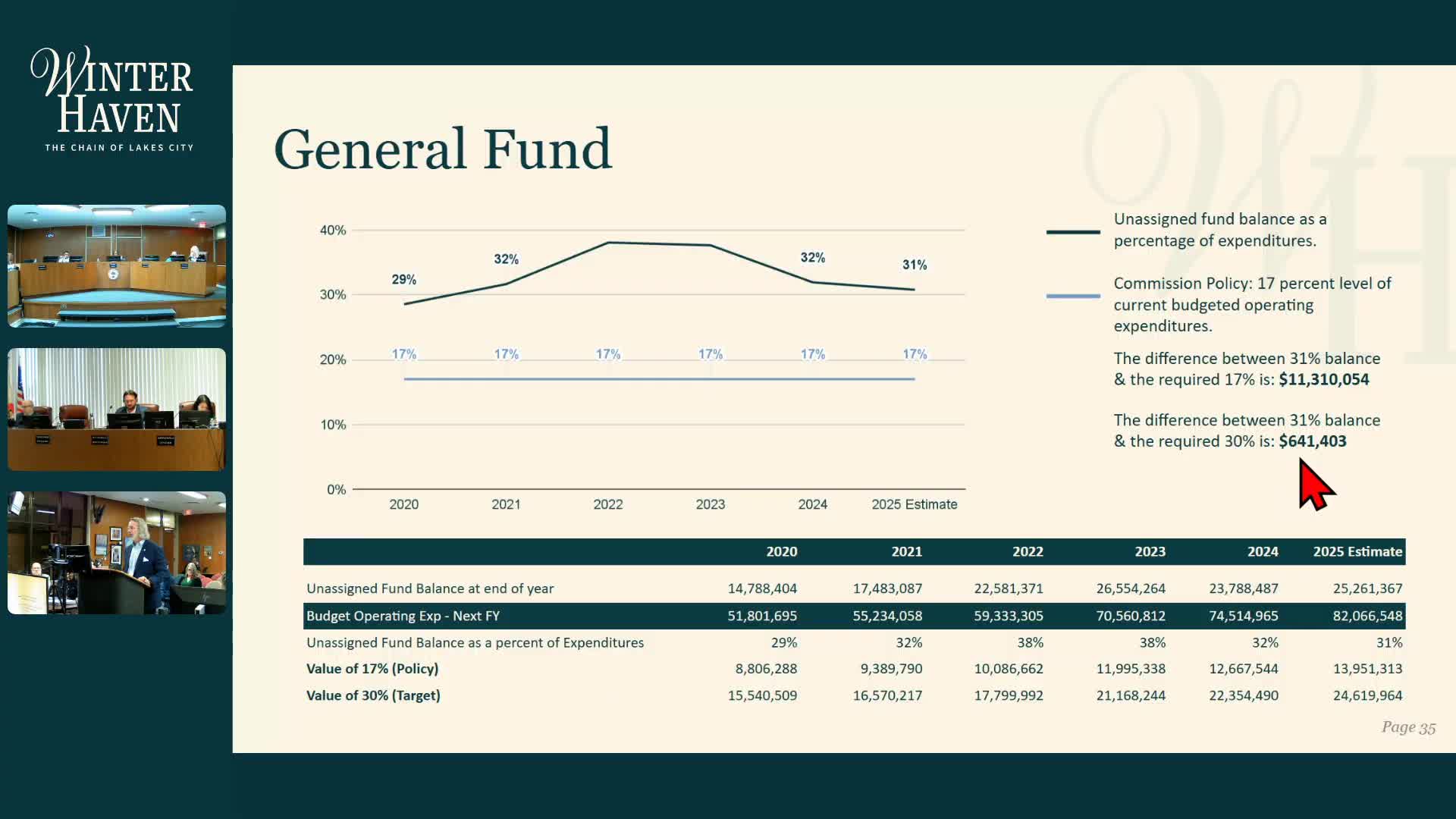 Polk County implements $30 million debris management plan amid rising landfill fees