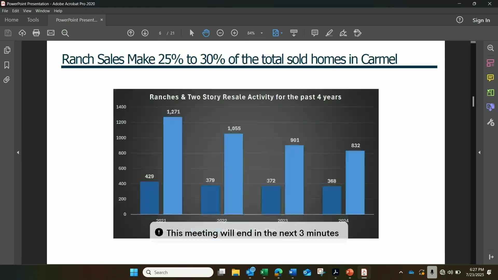 Carmel Housing Market Faces Dwindling Ranch Style Home Supply and Rising Costs
