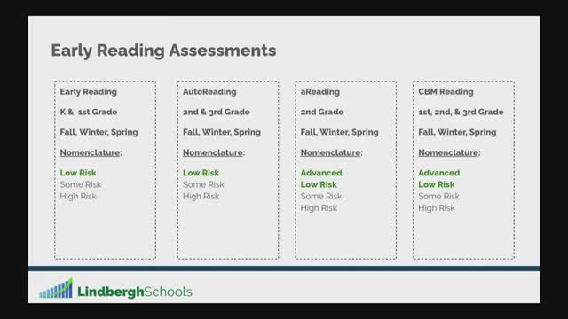 School District Reviews Early Literacy Assessments for Kindergarten to Third Grade