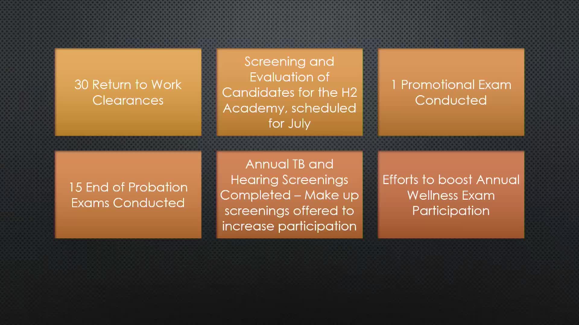 Fire Department Enhances Wellness Exams and Modernizes Candidate Records System