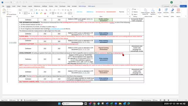 TAG members push for more review time, question rushed 2024 IRC schedule