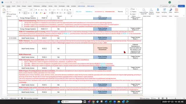 Proponent files proposal to place automatic sprinklers requirement for adult family homes when more than six adults reside