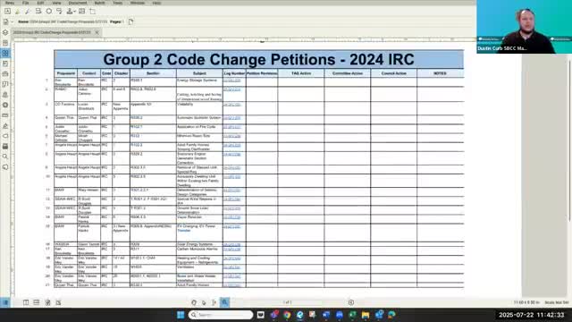 Staff posts 21 proposals for IRC 2024; majority address Chapter 3