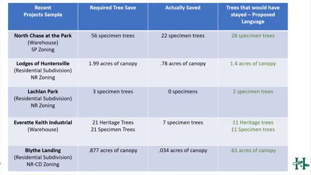 Huntersville Planning Board Approves Zoning Amendment to Enhance Tree Canopy Preservation