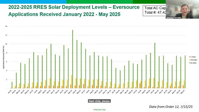 Eversource and UI report deployment totals and higher Connecticut installation costs as ITC availability wanes for owner‑occupied systems