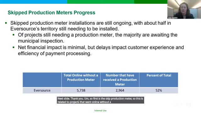 Hundreds of Connecticut rooftop solar projects still awaiting production meters, delaying incentives and REC reporting