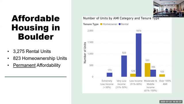Survey Shows ADUs Provide More Affordable Rental Options After Regulatory Changes