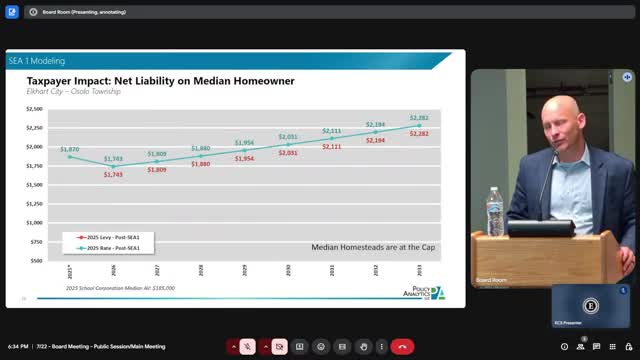 School Districts Face Revenue Challenges After Senate Enrolled Act 1 Implementation