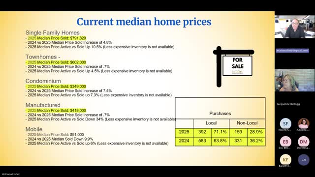 Flagstaff Real Estate Market Shows Low Inventory and Rising Prices in 2025
