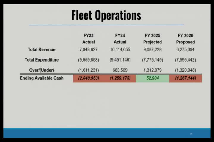 City Budget Meeting Discusses Staffing Shortages and Utility Fund Transparency