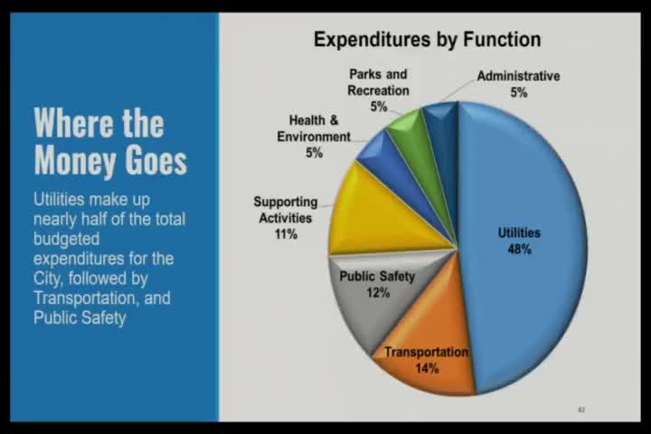 City outlines fleet, vehicle replacement and self‑insurance plans; staff cites vacancies and outsourcing tradeoffs