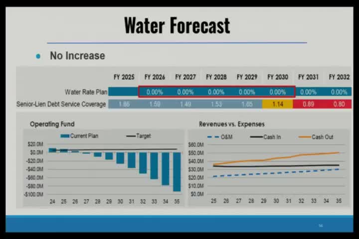 Staff presents water and electric forecasts; water cost-of-service suggests large near-term increase, council hears 2% electric proposal