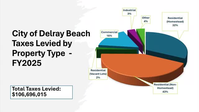 Delray Beach reports 43% property tax levy from non-homestead owners