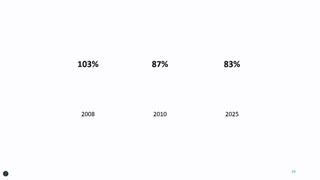 Pension Plan Analysis Reveals $111B Liabilities for University of California by 2025