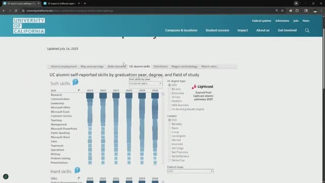 University of California Analyzes Job Market Trends to Enhance Student Skills Alignment