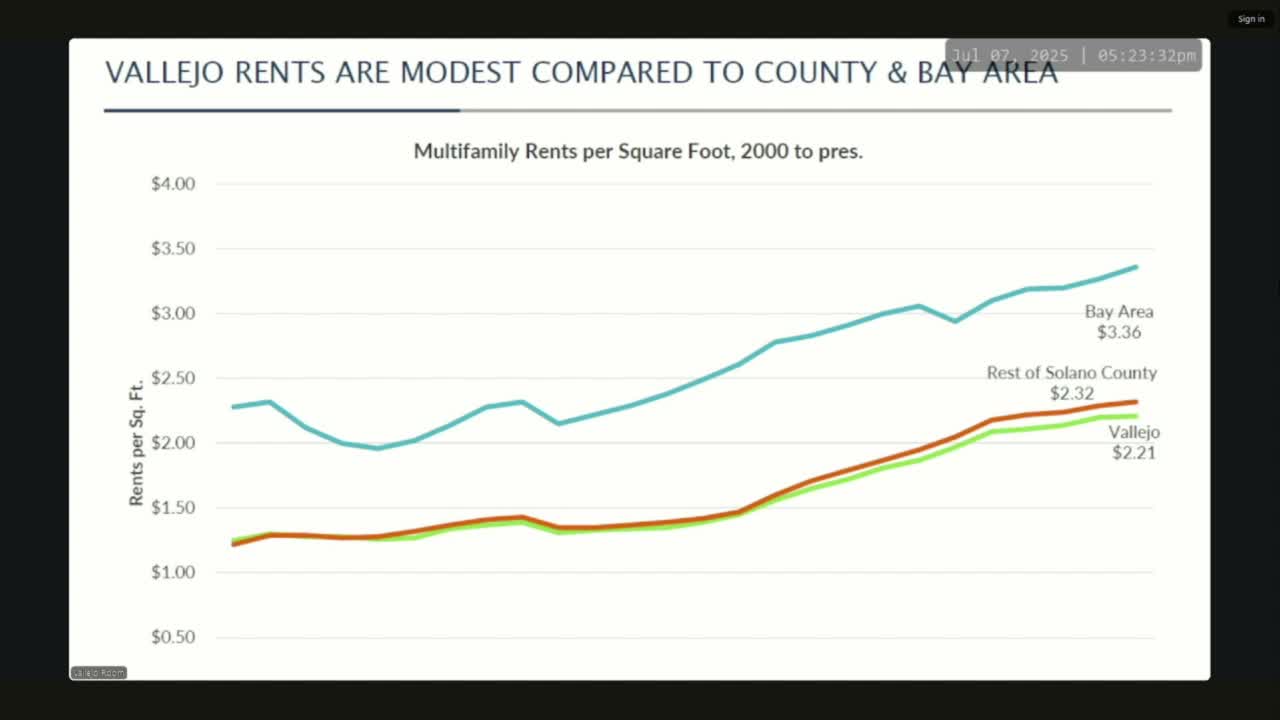 Vallejo Assesses Inclusionary Housing Ordinance Amid Rising Costs and Low Permitting Rates