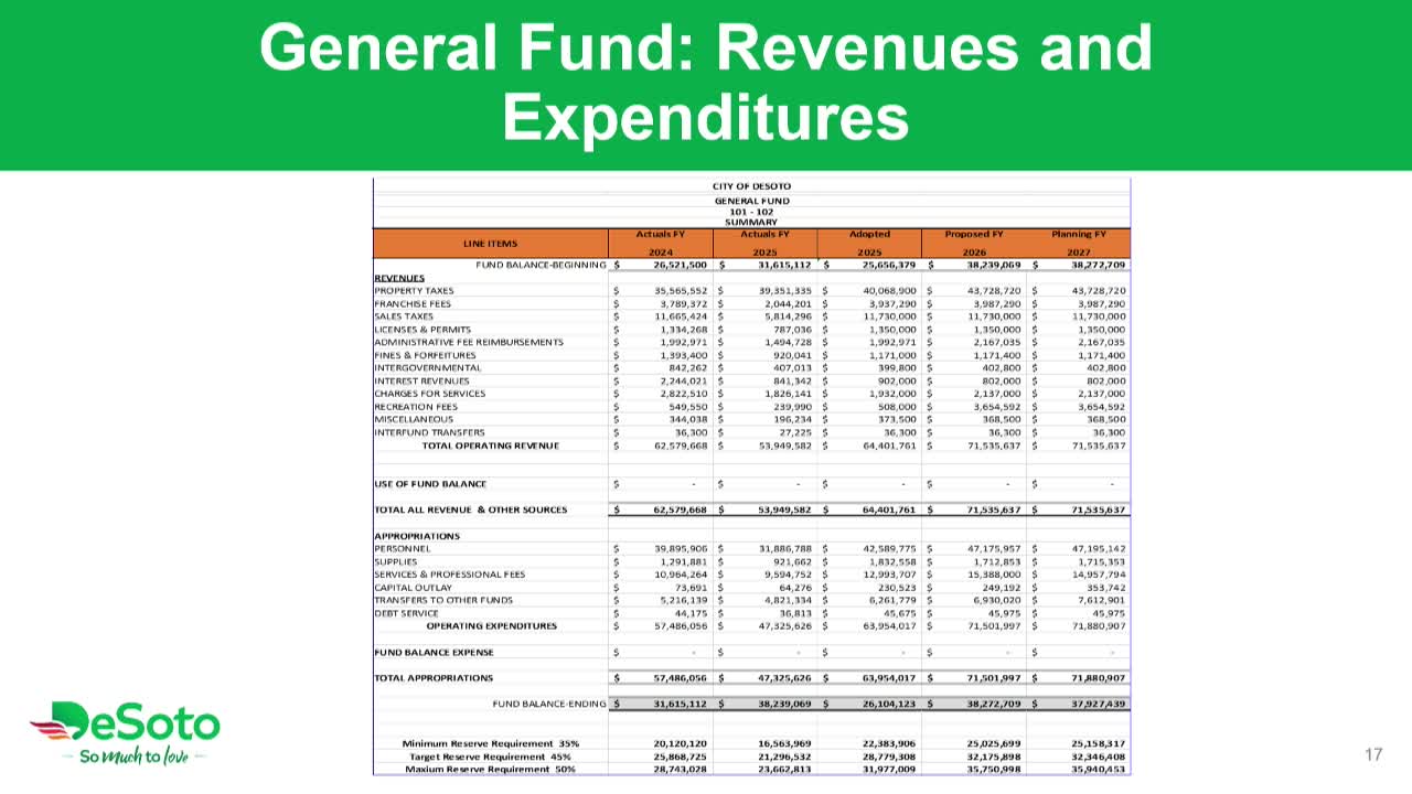 City Manager Proposes $500 Stipend Amid Personnel Budget Constraints