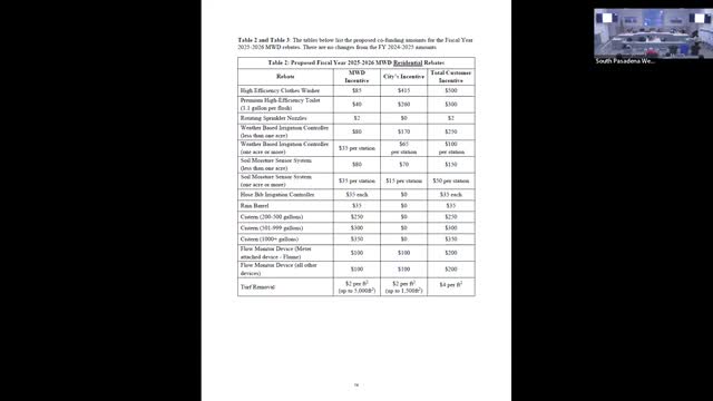 South Pasadena explores water conservation rebates for renters and commercial properties