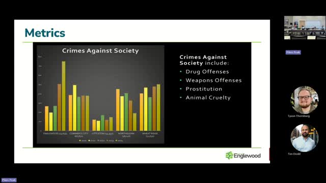 Police Focuses on Hot Spot Policing to Combat Denver's Rising Crime Challenges