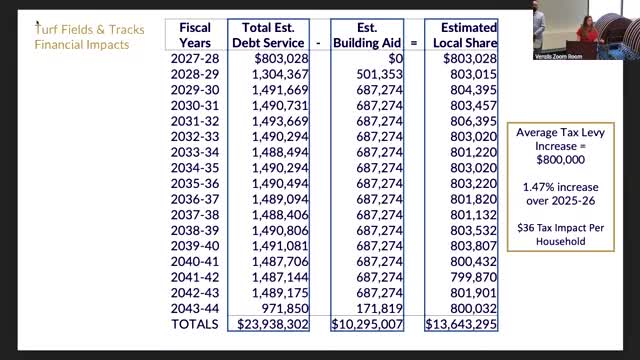 Classroom Renovation Proposal Estimated at $1.4M Levy Increase for Households