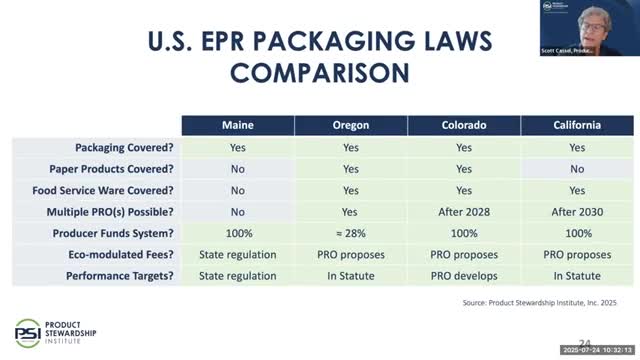 Multi-State Stakeholders Aim to Harmonize Producer Responsibility System for Packaging