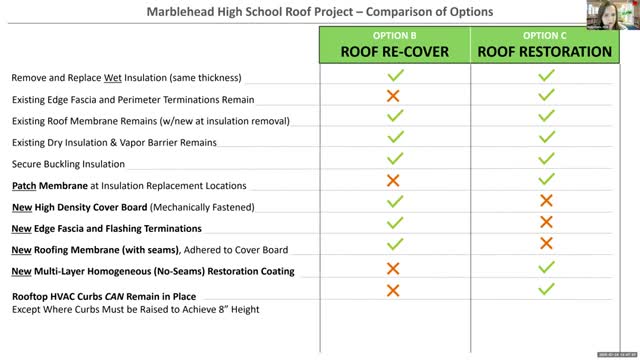 Marblehead Town Officials Discuss Roof Recovery Options and Solar Panel Preparations