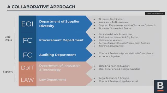 Boston highlights equitable‑procurement tools — dashboard, IQC, training and SCALE grants — amid calls for greater transparency