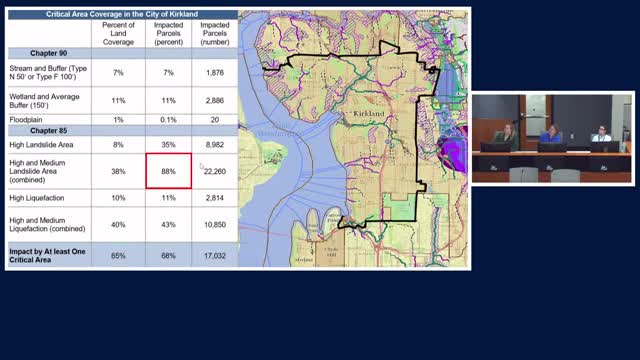 Kirkland City Council reviews land management regulations for landslide hazards