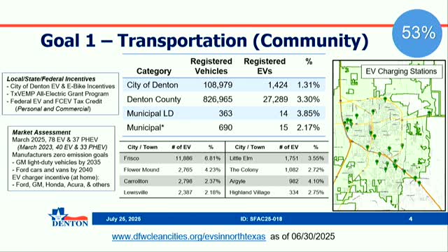 Denton City Council Reports on Electric Vehicle Adoption and Renewable Infrastructure Progress