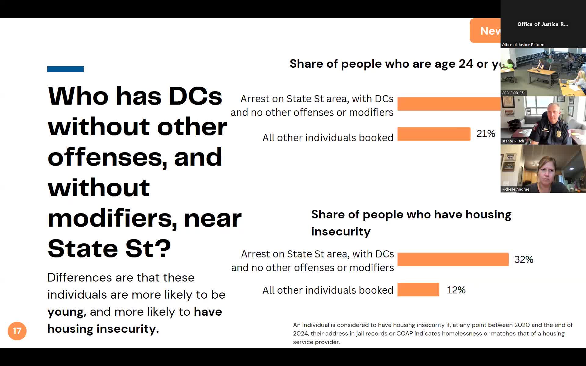 Analysis Reveals Young Offenders' Housing Insecurity in State Street Disorderly Conduct Cases