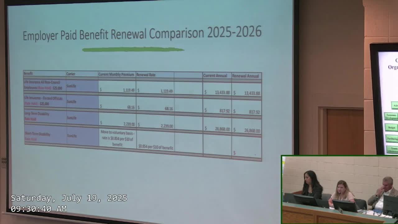 City Reports 3.5% Increase in Employer Health Benefits Amid Stable Budget